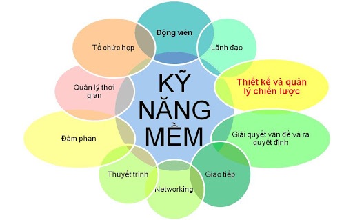 Kỹ năng mềm mà dân kỹ thuật thường thiếu – và cách khắc phục