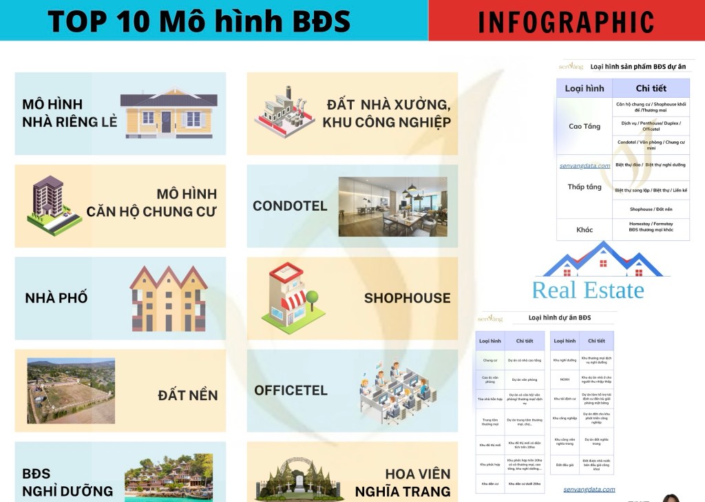 Các loại hình bất động sản phổ biến ở Việt Nam – Hiểu rõ để đầu tư&nbsp;đúng