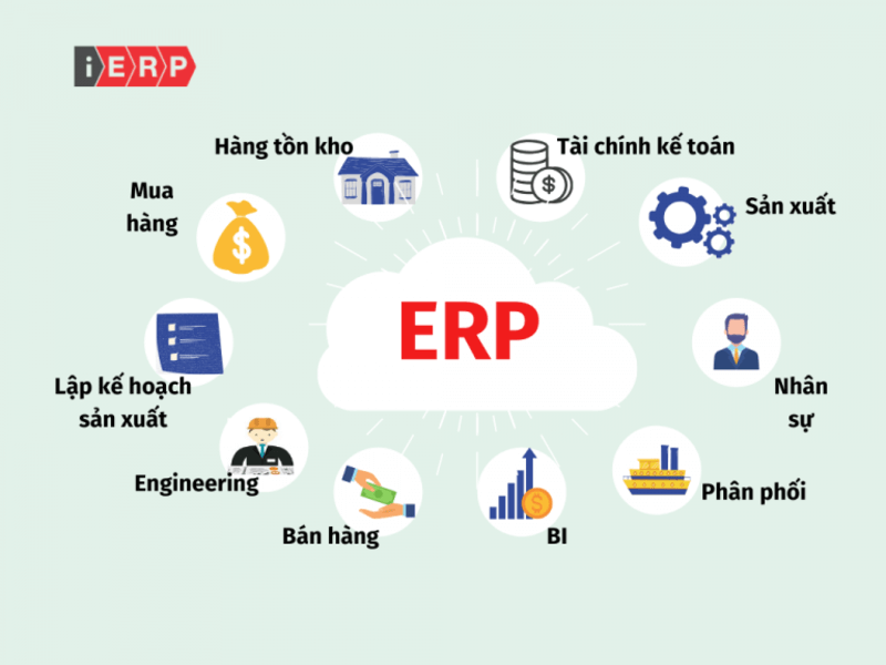 Hệ thống ERP và ứng dụng trong sản xuất: Khi dữ liệu lên tiếng, xưởng máy vận hành thông&nbsp;minh