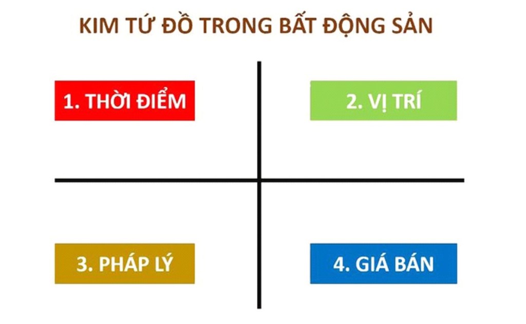 Tư duy “Vị trí – Pháp lý – Giá trị thực” là gì? Vì sao quan trọng?