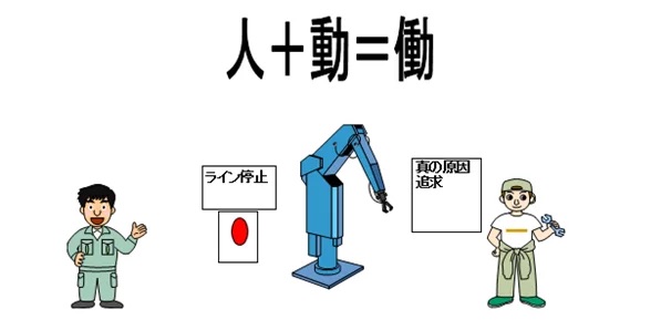 Jidoka và tự động hóa thông minh – Làm đúng ngay từ lần&nbsp;đầu