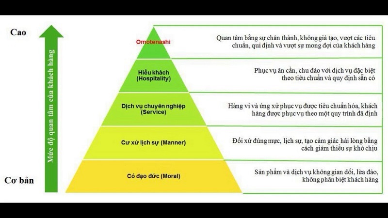 Omotenashi – Nghệ Thuật Hiếu Khách Kiểu Nhật Và Cách Nó Thay Đổi Tư Duy Dịch Vụ Của&nbsp;Tôi