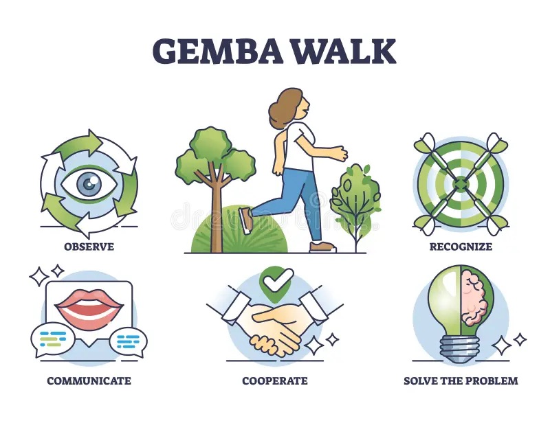 Tư duy “Genba” của người Nhật – và bài học cho kỹ sư&nbsp;Việt